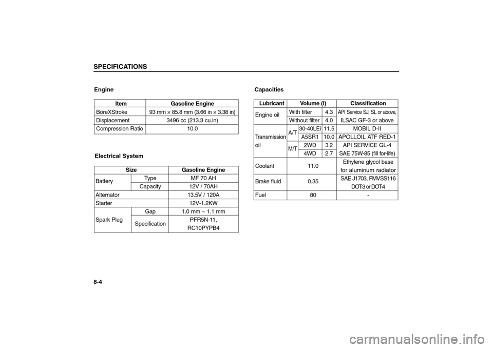 KIA Sorento 2006 1.G Service Manual SPECIFICATIONS8-4Engine
Electrical SystemCapacities
Item Gasoline Engine
BoreXStroke
93 mm × 85.8 mm (3.66 in × 3.38 in)
Displacement 3496 cc (213.3 cu.in)
Compression Ratio 10.0
Size Gasoline Engin