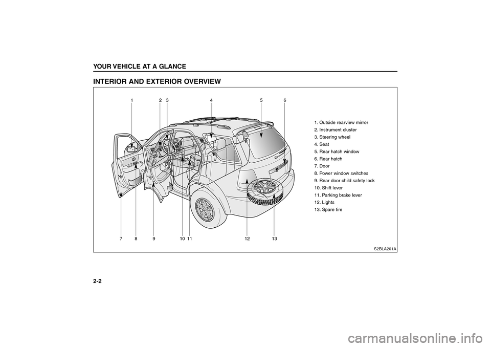 KIA Sorento 2006 1.G Owners Manual INTERIOR AND EXTERIOR OVERVIEWYOUR VEHICLE AT A GLANCE2-2
S2BLA201A
1. Outside rearview mirror
2. Instrument cluster
3. Steering wheel
4. Seat
5. Rear hatch window
6. Rear hatch
7. Door
8. Power windo