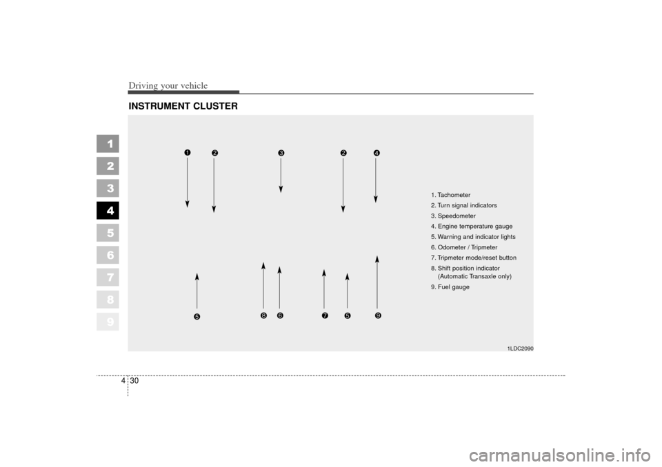 KIA Sephia 2006 2.G Owners Manual Driving your vehicle30
4
1
2
3
4
5
6
7
8
9
INSTRUMENT CLUSTER
1. Tachometer
2. Turn signal indicators
3. Speedometer
4. Engine temperature gauge
5. Warning and indicator lights
6. Odometer / Tripmeter