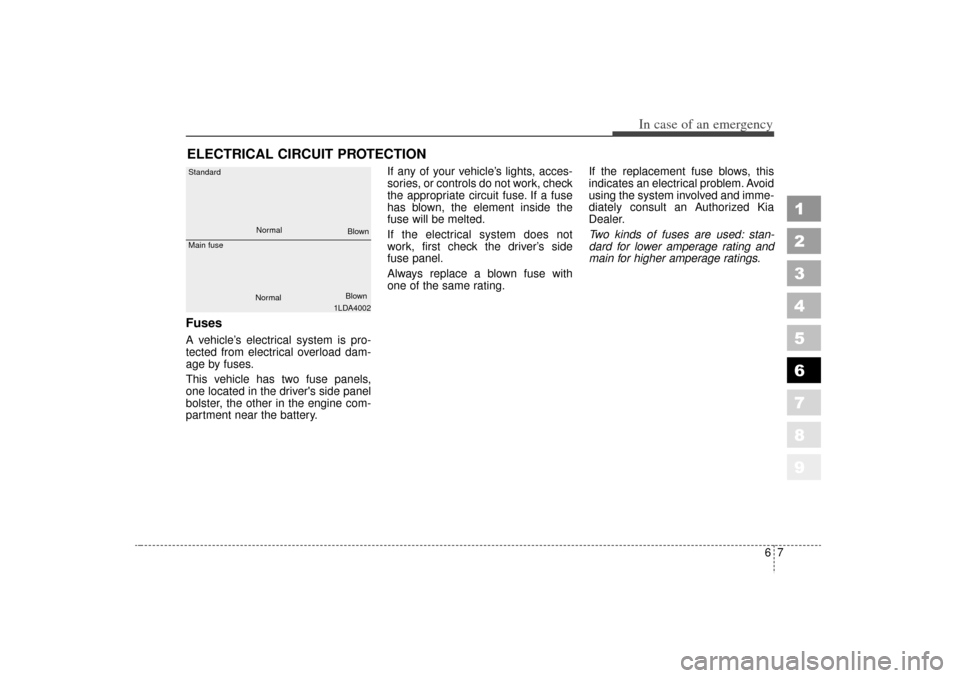 KIA Sportage 2006 JE_ / 2.G Owners Manual 67
In case of an emergency
ELECTRICAL CIRCUIT PROTECTION Fuses  A vehicle’s electrical system is pro-
tected from electrical overload dam-
age by fuses.
This vehicle has two fuse panels,
one located