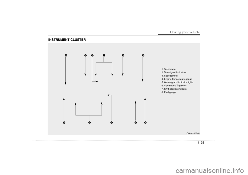 KIA Amanti 2007 1.G Service Manual 425
Driving your vehicle
INSTRUMENT CLUSTER
OGH026034C
1. Tachometer
2. Turn signal indicators
3. Speedometer
4. Engine temperature gauge
5. Warning and indicator lights
6. Odometer / Tripmeter
7. Shi