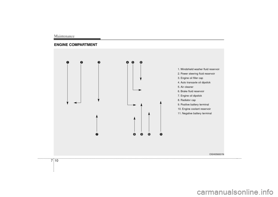 KIA Opirus 2007 1.G Owners Manual Maintenance10
7ENGINE COMPARTMENT 
OGH056001N
1. Windshield washer fluid reservoir
2. Power steering fluid reservoir
3. Engine oil filler cap
4. Auto transaxle oil dipstick
5. Air cleaner
6. Brake flu
