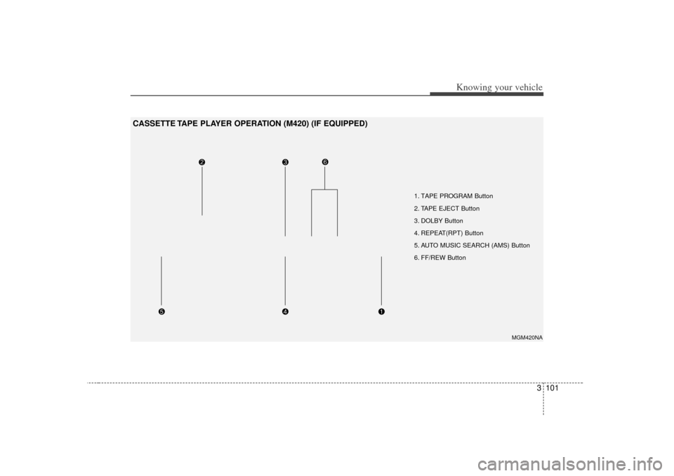 KIA Optima 2007 2.G Owners Manual 3 101
Knowing your vehicle
1. TAPE PROGRAM Button
2. TAPE EJECT Button
3. DOLBY Button
4. REPEAT(RPT) Button 
5. AUTO MUSIC SEARCH (AMS) Button
6. FF/REW Button
MGM420NA
CASSETTE TAPE PLAYER OPERATION