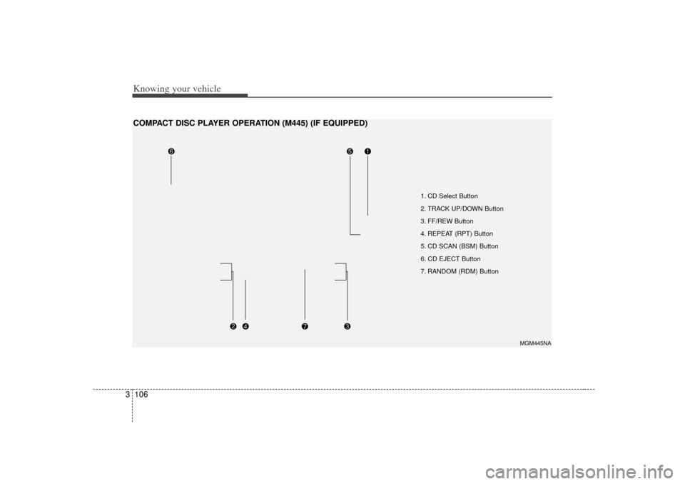 KIA Optima 2007 2.G Owners Manual Knowing your vehicle106
3
1. CD Select Button
2. TRACK UP/DOWN Button 
3. FF/REW Button
4. REPEAT (RPT) Button
5. CD SCAN (BSM) Button
6. CD EJECT Button
7. RANDOM (RDM) Button
MGM445NA
COMPACT DISC P