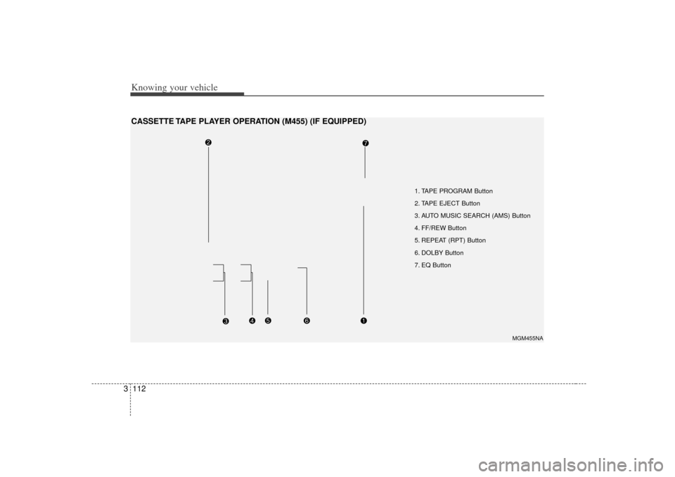 KIA Optima 2007 2.G Owners Manual Knowing your vehicle112
3
1. TAPE PROGRAM Button
2. TAPE EJECT Button
3. AUTO MUSIC SEARCH (AMS) Button
4. FF/REW Button
5. REPEAT (RPT) Button
6. DOLBY Button
7. EQ Button
MGM455NA
CASSETTE TAPE PLAY