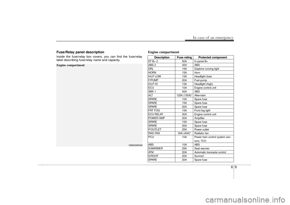 KIA Optima 2007 2.G Owners Manual 69
In case of an emergency
Engine compartment
OMG065006
Fuse/Relay panel descriptionInside the fuse/relay box covers, you can find the fuse/relay
label describing fuse/relay name and capacity.
Engine 