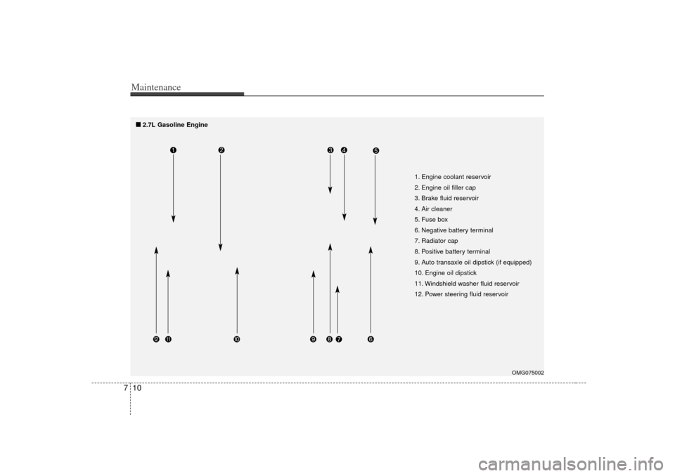 KIA Magnetis 2007 2.G Owners Manual Maintenance10
7
OMG075002
1. Engine coolant reservoir
2. Engine oil filler cap
3. Brake fluid reservoir
4. Air cleaner
5. Fuse box
6. Negative battery terminal
7. Radiator cap
8. Positive battery term