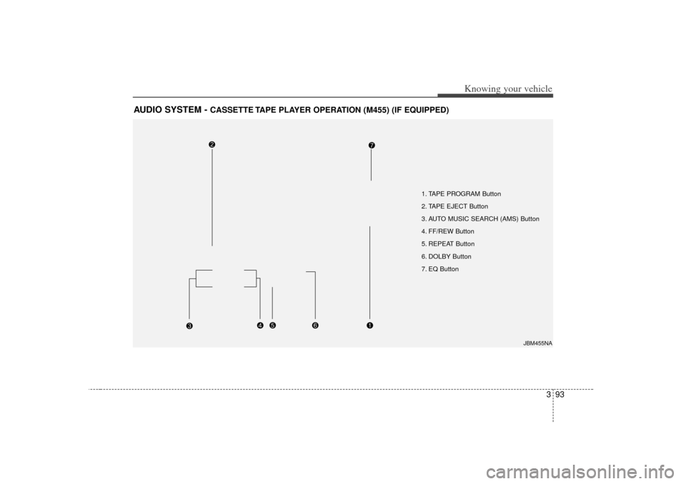 KIA Rio 2007 2.G Owners Manual 393
Knowing your vehicle
AUDIO SYSTEM - 
CASSETTE TAPE PLAYER OPERATION (M455) (IF EQUIPPED) 
1. TAPE PROGRAM Button
2. TAPE EJECT Button
3. AUTO MUSIC SEARCH (AMS) Button
4. FF/REW Button
5. REPEAT B