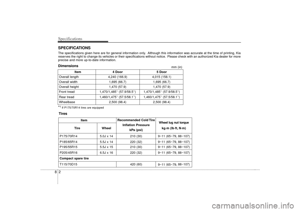 KIA Rio 2007 2.G Owners Manual Specifications28
Item4 Door 5 Door
Overall length 4,240 (166.9)4,015 (158.1)
Overall width 1,695 (66.7)1,695 (66.7)
Overall height  1,470 (57.9)1,470 (57.9)
Front tread 1,470/1,485
*1(57.9/58.5
*1) 1,