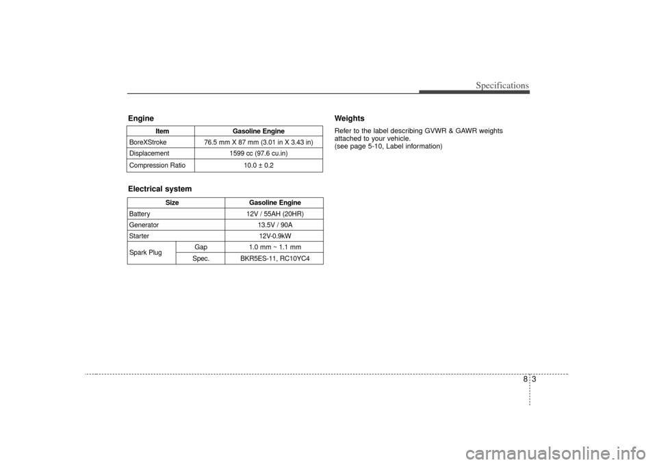 KIA Rio 2007 2.G Owners Manual 83
Specifications
WeightsRefer to the label describing GVWR & GAWR weights
attached to your vehicle.
(see page 5-10, Label information)
SizeGasoline Engine
Battery 12V / 55AH (20HR)
Generator 13.5V / KIA Rio 2007 2.G Owners Manual 83
Specifications
WeightsRefer to the label describing GVWR & GAWR weights
attached to your vehicle.
(see page 5-10, Label information)
SizeGasoline Engine
Battery 12V / 55AH (20HR)
Generator 13.5V /