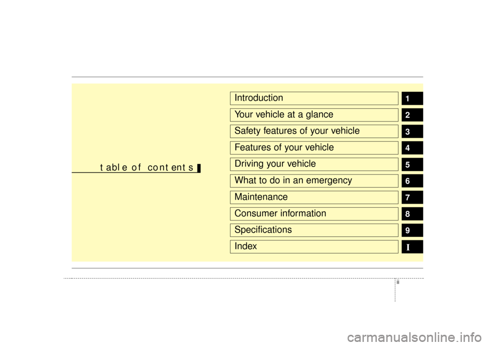 KIA Rondo 2007 2.G Owners Manual ii
1
2
3
4
5
6
7
8
9
IntroductionYour vehicle at a glanceSafety features of your vehicleFeatures of your vehicleDriving your vehicleWhat to do in an emergencyMaintenanceConsumer informationSpecificati