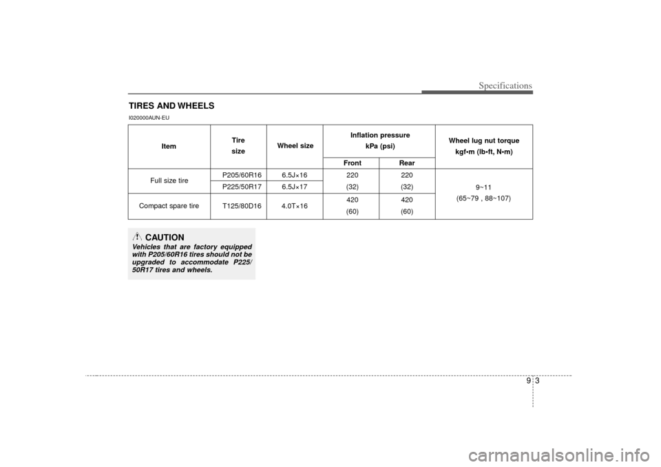 KIA Rondo 2007 2.G Owners Manual 93
Specifications
TIRES AND WHEELSI020000AUN-EU
FrontRear
P205/60R16 6.5J×16 220220
P225/50R17 6.5J×17 (32)(32)
420 420
T125/80D16 4.0T×16 (60)(60)
Full size tire
Compact spare tire Wheel lug nut t