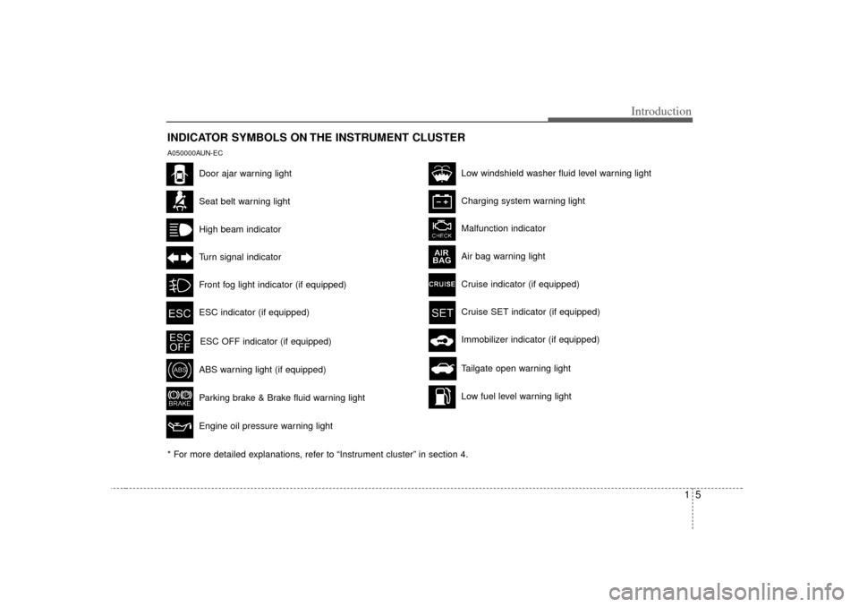 KIA Rondo 2007 2.G Owners Manual 15
Introduction
INDICATOR SYMBOLS ON THE INSTRUMENT CLUSTER
Door ajar warning lightSeat belt warning lightHigh beam indicatorTurn signal indicatorFront fog light indicator (if equipped)ABS warning lig