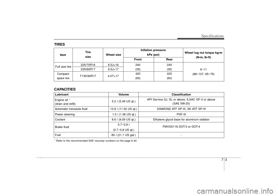 KIA Sedona 2007 2.G Owners Manual 73
Specifications
Inflation pressure kPa (psi)
Front Rear
225/70R16 6.5J×16 240 240
235/60R17 6.5J×17 (35) (35)
T135/90R17 4.0T×17 420 420
(60) (60)
Full size tire
Compact
spare tire Wheel lug nut KIA Sedona 2007 2.G Owners Manual 73
Specifications
Inflation pressure kPa (psi)
Front Rear
225/70R16 6.5J×16 240 240
235/60R17 6.5J×17 (35) (35)
T135/90R17 4.0T×17 420 420
(60) (60)
Full size tire
Compact
spare tire Wheel lug nut