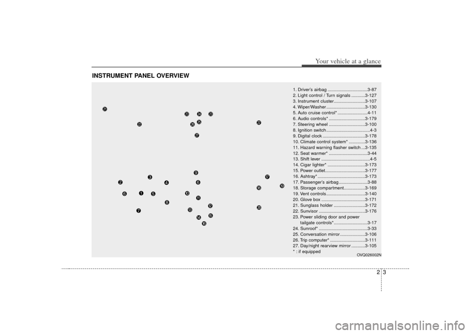 KIA Sedona 2007 2.G Owners Manual 23
Your vehicle at a glance
INSTRUMENT PANEL OVERVIEW
1. Driver’s airbag ................................3-87
2. Light control / Turn signals ...........3-127
3. Instrument cluster..................