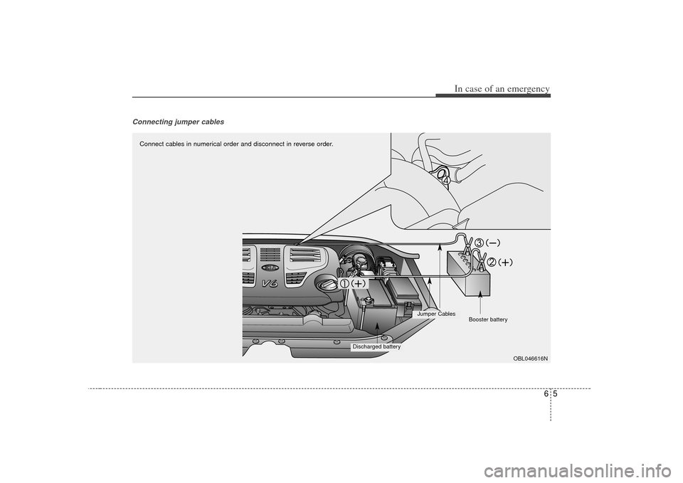 KIA Sorento 2007 1.G Owners Manual 65
In case of an emergency
Connecting jumper cables    
OBL046616N
Connect cables in numerical order and disconnect in reverse order.
Discharged battery
Jumper CablesBooster battery 