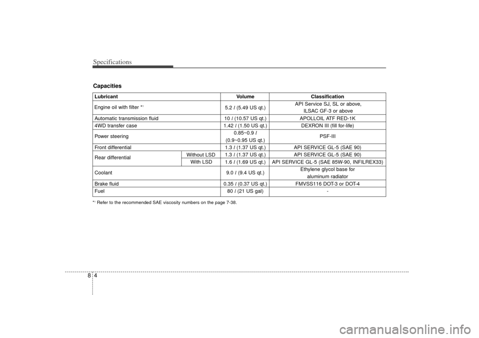 KIA Sorento 2007 1.G Owners Manual Specifications48Capacities*1Refer to the recommended SAE viscosity numbers on the page 7-38.LubricantVolume Classification
5.2  l (5.49 US qt.)
Automatic transmission fluid 10 l (10.57 US qt.) APOLLOI