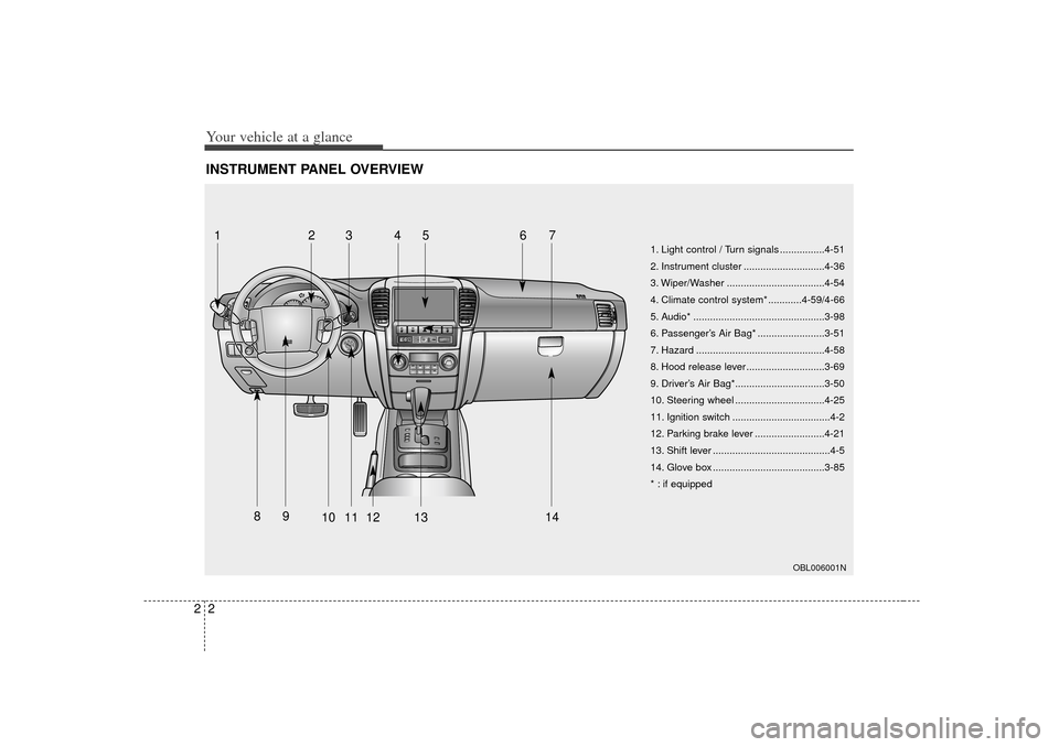 KIA Sorento 2007 1.G Owners Manual Your vehicle at a glance22INSTRUMENT PANEL OVERVIEW
OBL006001N
1. Light control / Turn signals ................4-51
2. Instrument cluster .............................4-36
3. Wiper/Washer ............