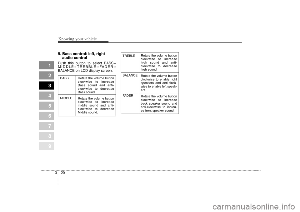 KIA Spectra 2007 2.G Owners Manual Knowing your vehicle120
3
1
2
3
4
5
6
7
8
9
9. Bass control/ left, right
audio controlPush this button to select BASS
➟
MIDDLE
➟TREBBLE
➟FADER
➟
BALANCE on LCD display screen.
Rotate the volum