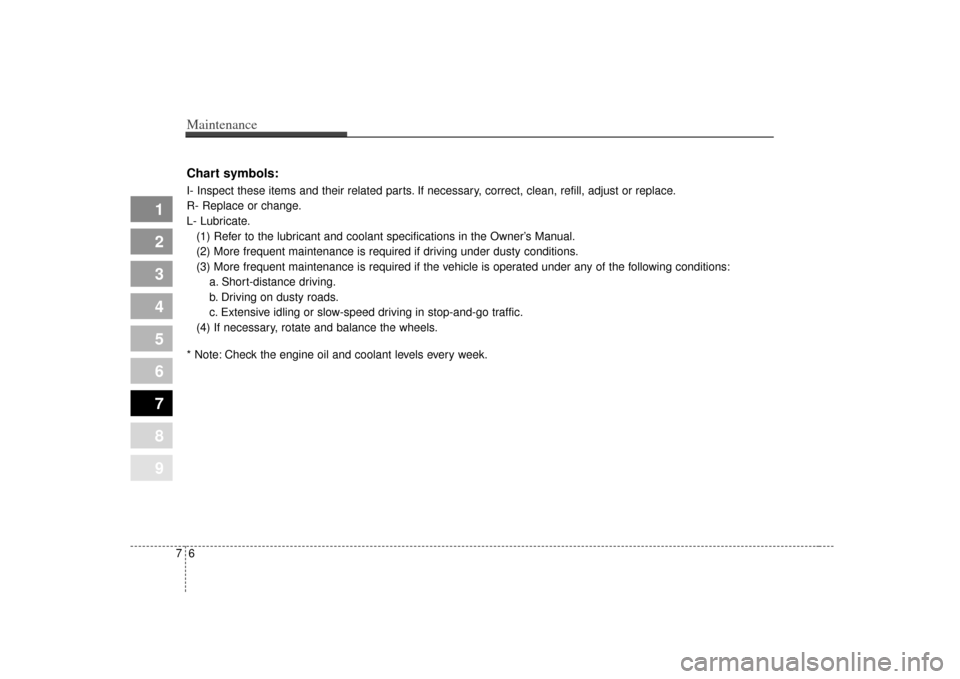 KIA Spectra 2007 2.G Owners Manual Maintenance67
1
2
3
4
5
6
7
8
9
Chart symbols:I- Inspect these items and their related parts. If necessary, correct, clean, refill, adjust or replace.
R- Replace or change.
L- Lubricate.(1) Refer to t