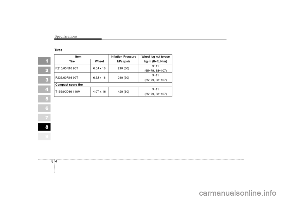 KIA Sportage 2007 JE_ / 2.G User Guide Specifications48
1
2
3
4
5
6
7
8
9
Tires
ItemInflation Pressure
Wheel lug nut torque
Tire Wheel kPa (psi) kg·m (lb·ft, N·m)
P215/65R16 96T 6.5J x 16 210 (30) 9~11
(65~79, 88~107)
P235/60R16 99T 6.5