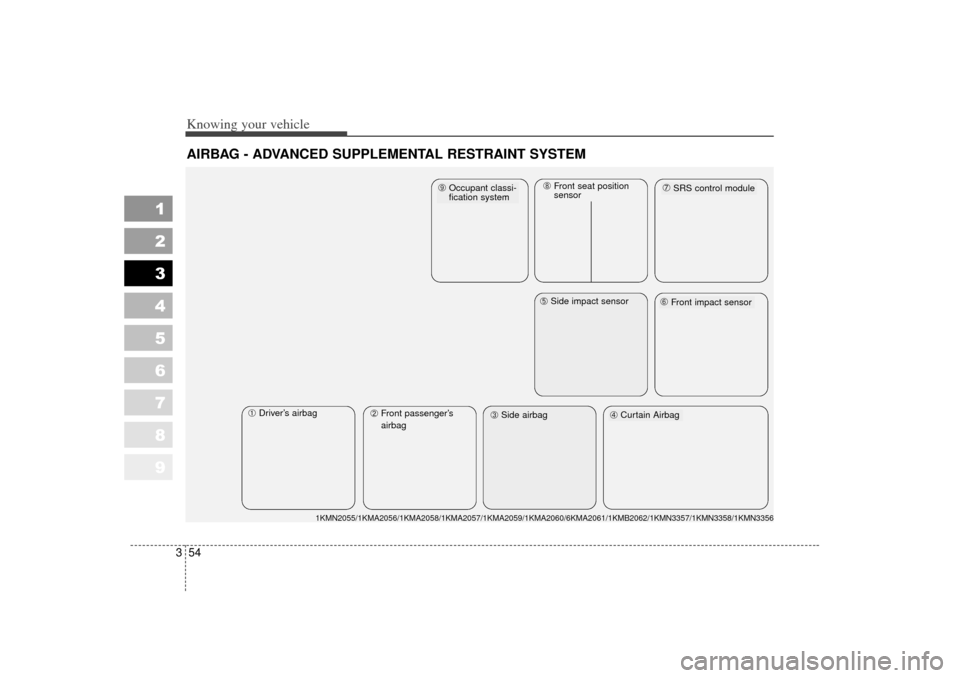 KIA Sportage 2007 JE_ / 2.G Repair Manual Knowing your vehicle54
3
1
2
3
4
5
6
7
8
9
AIRBAG - ADVANCED SUPPLEMENTAL RESTRAINT SYSTEM
➀Driver’ s airbag
➁Front passenger’ s
airbag
➃Curtain Airbag
\bFront impact sensor➆SRS control mo KIA Sportage 2007 JE_ / 2.G Repair Manual Knowing your vehicle54
3
1
2
3
4
5
6
7
8
9
AIRBAG - ADVANCED SUPPLEMENTAL RESTRAINT SYSTEM
➀Driver’ s airbag
➁Front passenger’ s
airbag
➃Curtain Airbag
\bFront impact sensor➆SRS control mo