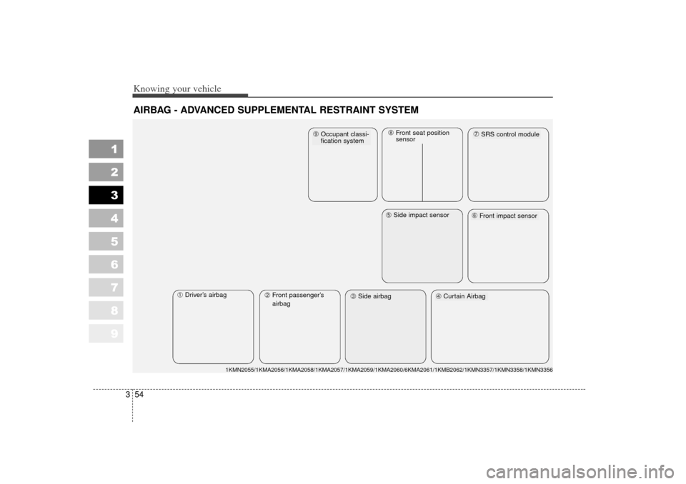 KIA Sportage 2007 JE_ / 2.G Owners Manual Knowing your vehicle54
3
1
2
3
4
5
6
7
8
9
AIRBAG - ADVANCED SUPPLEMENTAL RESTRAINT SYSTEM
➀Driver’ s airbag
➁Front passenger’ s
airbag
➃Curtain Airbag
\bFront impact sensor➆SRS control mo