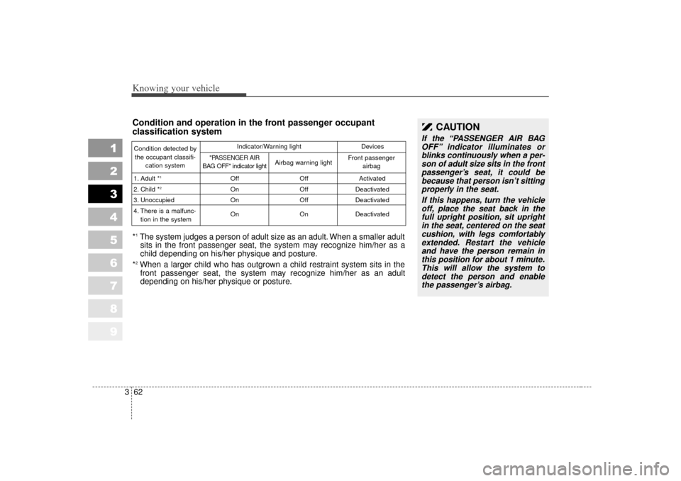KIA Sportage 2007 JE_ / 2.G Manual PDF Knowing your vehicle62
3
1
2
3
4
5
6
7
8
9
CAUTION
If the “PASSENGER AIR BAG
OFF” indicator illuminates orblinks continuously when a per-son of adult size sits in the frontpassenger’s seat, it c KIA Sportage 2007 JE_ / 2.G Manual PDF Knowing your vehicle62
3
1
2
3
4
5
6
7
8
9
CAUTION
If the “PASSENGER AIR BAG
OFF” indicator illuminates orblinks continuously when a per-son of adult size sits in the frontpassenger’s seat, it c