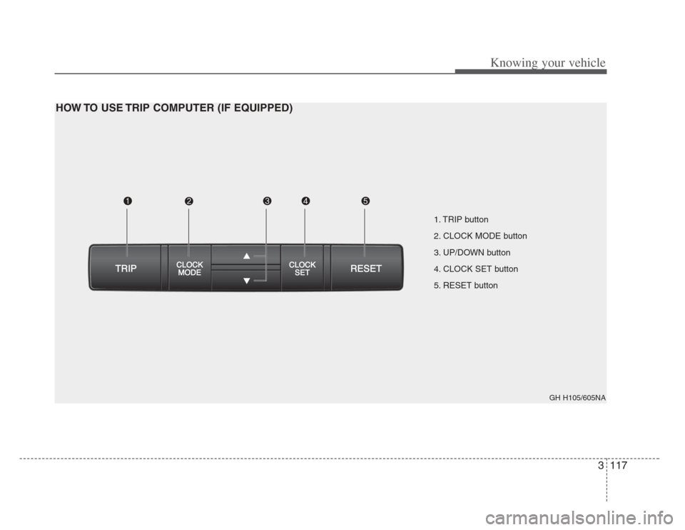 KIA Amanti 2008 1.G Owners Manual 3117
Knowing your vehicle
HOW TO USE TRIP COMPUTER (IF EQUIPPED)
1. TRIP button
2. CLOCK MODE button
3. UP/DOWN button
4. CLOCK SET button
5. RESET button
GH H105/605NA 