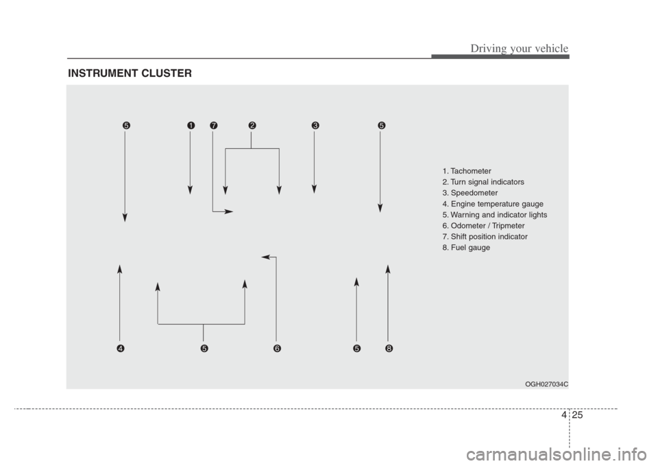 KIA Amanti 2008 1.G Owners Guide 425
Driving your vehicle
INSTRUMENT CLUSTER
OGH027034C
1. Tachometer
2. Turn signal indicators
3. Speedometer
4. Engine temperature gauge
5. Warning and indicator lights
6. Odometer / Tripmeter
7. Shi