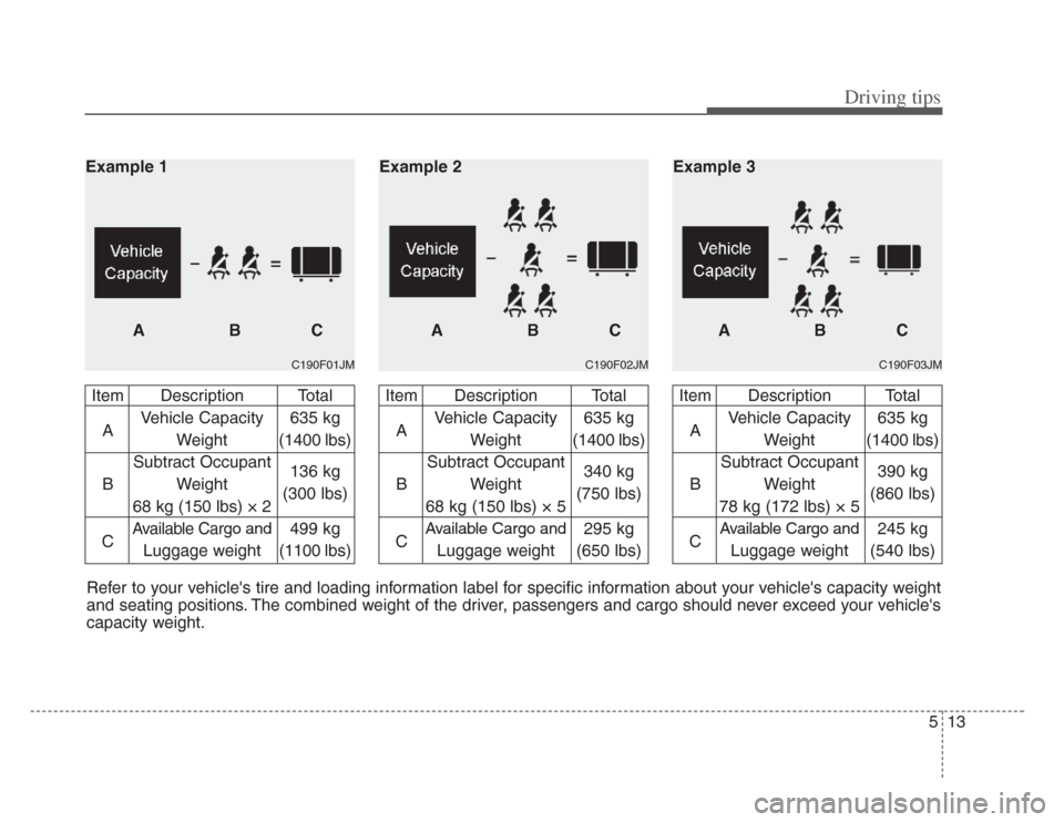 KIA Amanti 2008 1.G Owners Manual 513
Driving tips
C190F01JM
Item Description TotalA Vehicle Capacity  635 kg
Weight (1400 lbs)
Subtract Occupant
B Weight  136 kg
68 kg (150 lbs) × 2 (300 lbs)
C
Available Cargo and499 kg
Luggage weig