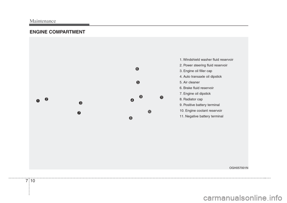 KIA Amanti 2008 1.G Owners Manual Maintenance
107
ENGINE COMPARTMENT 
OGH057001N
1. Windshield washer fluid reservoir
2. Power steering fluid reservoir
3. Engine oil filler cap
4. Auto transaxle oil dipstick
5. Air cleaner
6. Brake fl