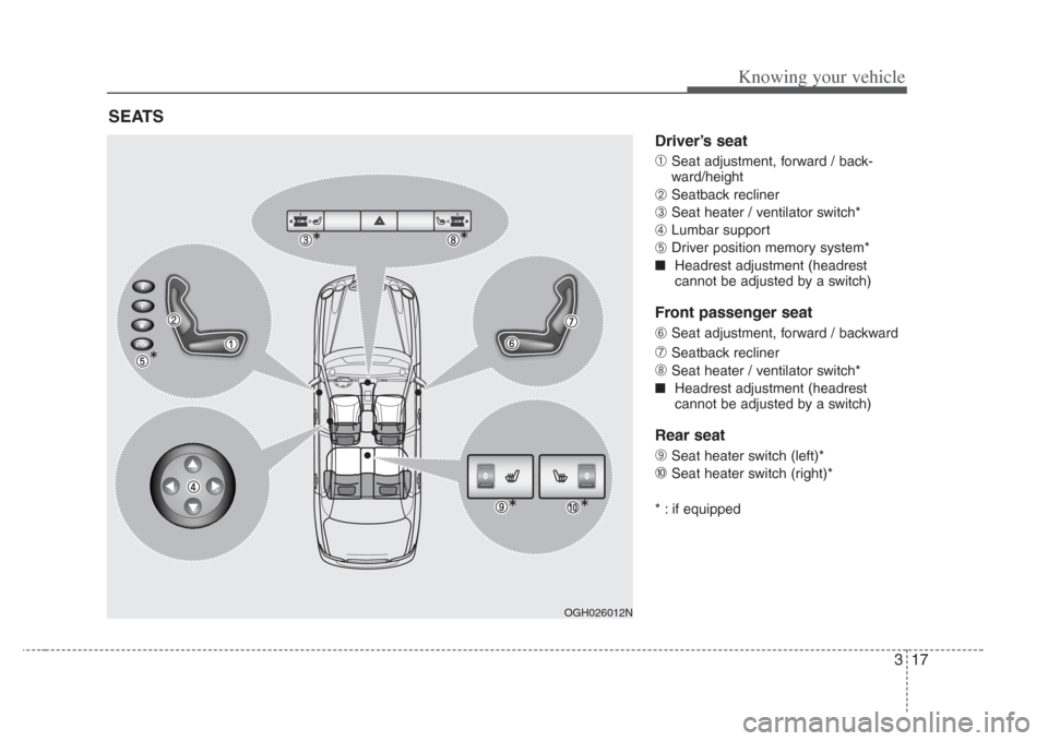 KIA Opirus 2008 1.G Owners Guide 317
Knowing your vehicle
Driver’s seat
➀
Seat adjustment, forward / back-
ward/height 
➁Seatback recliner
➂Seat heater / ventilator switch*
➃Lumbar support 
➄Driver position memory system*