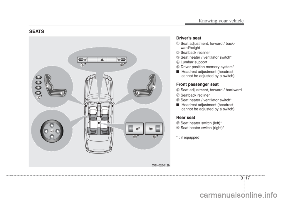 KIA Amanti 2008 1.G Owners Guide 317
Knowing your vehicle
Driver’s seat
➀
Seat adjustment, forward / back-
ward/height
➁Seatback recliner
➂Seat heater / ventilator switch*
➃Lumbar support
➄Driver position memory system* KIA Amanti 2008 1.G Owners Guide 317
Knowing your vehicle
Driver’s seat
➀
Seat adjustment, forward / back-
ward/height
➁Seatback recliner
➂Seat heater / ventilator switch*
➃Lumbar support
➄Driver position memory system*