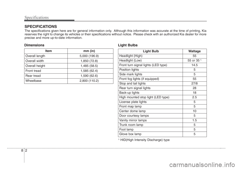 KIA Amanti 2008 1.G Owners Manual Specifications
28
DimensionsLight Bulbs
1)HID(High Intensity Discharge) type
Itemmm (in)
Overall length 5,000 (196.9)
Overall width 1,850 (72.8)
Overall height  1,485 (58.5)
Front tread 1,585 (62.4)
R