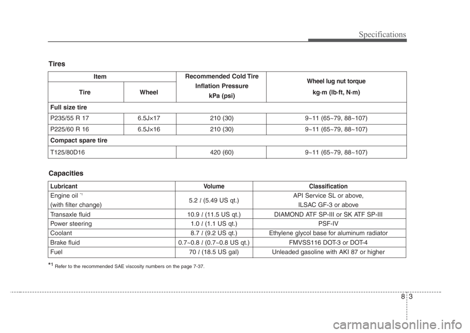 KIA Amanti 2008 1.G User Guide 83
Specifications
LubricantVolume Classification
Engine oil *1
5.2l(5.49 US qt.) API Service SL or above,
(with filter change) ILSAC GF-3 or above
Transaxle fluid 10.9  l(11.5 US qt.) DIAMOND ATF SP-I