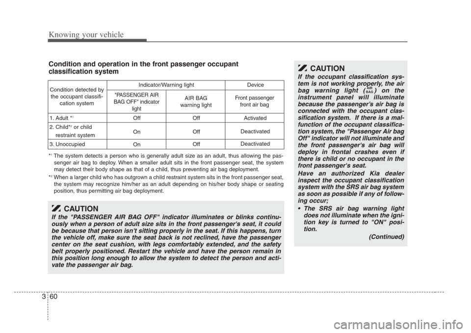 KIA Amanti 2008 1.G Owners Manual Knowing your vehicle
603
Condition and operation in the front passenger occupant 
cla ssification  system
Condition detected by
the occupant classifi- cation system
1. Adult *
1
2. Child*2or child
res