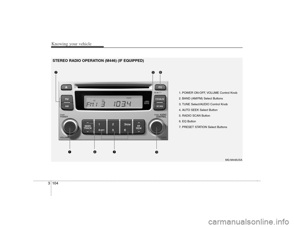 KIA Magnetis 2008 2.G Owners Manual Knowing your vehicle104 3
1. POWER ON-OFF, VOLUME Control Knob
2. BAND (AM/FM) Select Buttons
3. TUNE Select/AUDIO Control Knob
4. AUTO SEEK Select Button
5. RADIO SCAN Button
6. EQ Button
7. PRESET KIA Magnetis 2008 2.G Owners Manual Knowing your vehicle104 3
1. POWER ON-OFF, VOLUME Control Knob
2. BAND (AM/FM) Select Buttons
3. TUNE Select/AUDIO Control Knob
4. AUTO SEEK Select Button
5. RADIO SCAN Button
6. EQ Button
7. PRESET