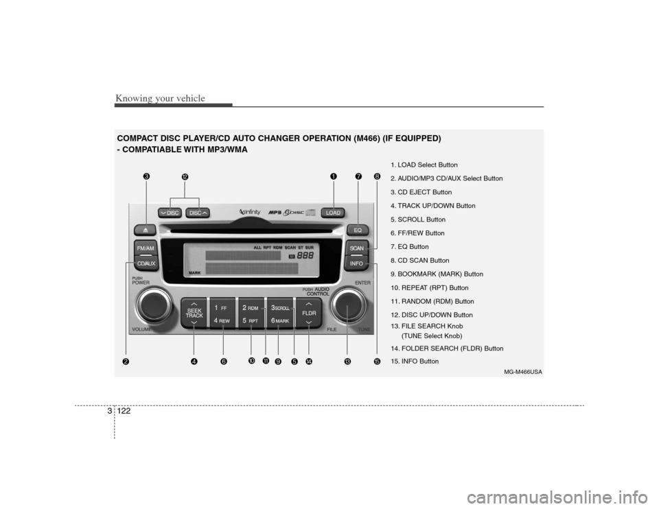 KIA Optima 2008 2.G Owners Manual Knowing your vehicle122 3COMPACT DISC PLAYER/CD AUTO CHANGER OPERATION (M466) (IF EQUIPPED)
- COMPATIABLE WITH MP3/WMA
MG-M466USA
1. LOAD Select Button
2. AUDIO/MP3 CD/AUX Select Button
3. CD EJECT Bu KIA Optima 2008 2.G Owners Manual Knowing your vehicle122 3COMPACT DISC PLAYER/CD AUTO CHANGER OPERATION (M466) (IF EQUIPPED)
- COMPATIABLE WITH MP3/WMA
MG-M466USA
1. LOAD Select Button
2. AUDIO/MP3 CD/AUX Select Button
3. CD EJECT Bu