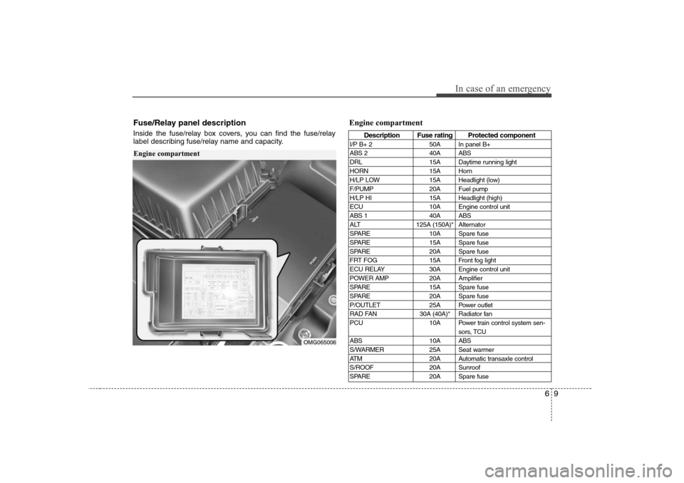 KIA Magnetis 2008 2.G Owners Manual 69
In case of an emergency
Engine compartment
OMG065006
Fuse/Relay panel descriptionInside the fuse/relay box covers, you can find the fuse/relay
label describing fuse/relay name and capacity.
Engine 