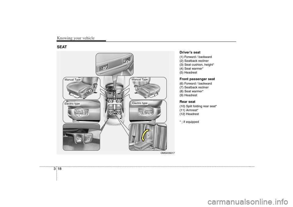 KIA Optima 2008 2.G Owners Manual Knowing your vehicle18 3
Driver’s seat(1) Forward / backward
(2) Seatback recliner
(3) Seat cushion, height*
(4) Seat warmer*
(5) HeadrestFront passenger seat(6) Forward / backward
(7) Seatback rec KIA Optima 2008 2.G Owners Manual Knowing your vehicle18 3
Driver’s seat(1) Forward / backward
(2) Seatback recliner
(3) Seat cushion, height*
(4) Seat warmer*
(5) HeadrestFront passenger seat(6) Forward / backward
(7) Seatback rec
