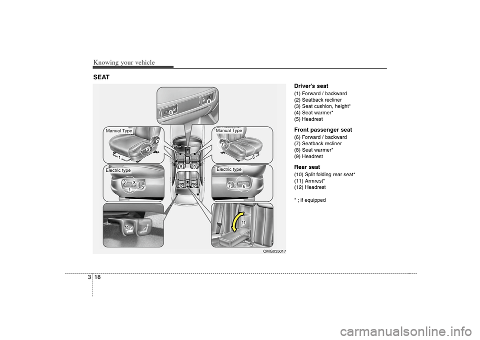 KIA Optima 2008 2.G Owners Manual Knowing your vehicle18 3
Driver’s seat(1) Forward / backward
(2) Seatback recliner
(3) Seat cushion, height*
(4) Seat warmer*
(5) HeadrestFront passenger seat(6) Forward / backward 
(7) Seatback rec