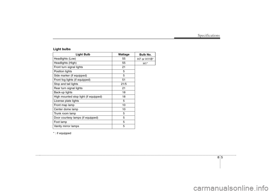 KIA Optima 2008 2.G Owners Manual 85
Specifications
Light Bulb Wattage
Headlights (Low) 55
Headlights (High) 55
Front turn signal lights 21
Position lights 5
Side marker (if equipped) 5
Front fog lights (if equipped) 51
Stop and tail 