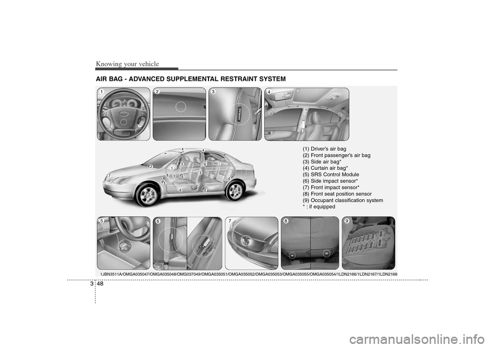 KIA Optima 2008 2.G Owners Manual Knowing your vehicle48 3AIR BAG - ADVANCED SUPPLEMENTAL RESTRAINT SYSTEM 1JBN3511A/OMGA035047/OMGA035048/OMG037049/OMGA035051/OMGA035052/OMGA035053/OMGA035055/OMGA035054/1LDN2166/1LDN2167/1LDN21681
2
KIA Optima 2008 2.G Owners Manual Knowing your vehicle48 3AIR BAG - ADVANCED SUPPLEMENTAL RESTRAINT SYSTEM 1JBN3511A/OMGA035047/OMGA035048/OMG037049/OMGA035051/OMGA035052/OMGA035053/OMGA035055/OMGA035054/1LDN2166/1LDN2167/1LDN21681
2