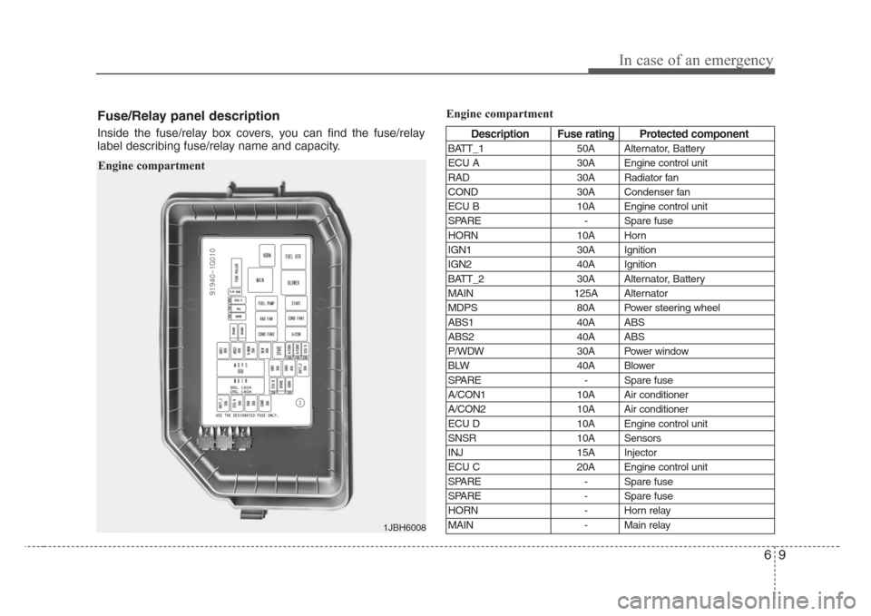 KIA Rio 2008 2.G Owners Manual 69
In case of an emergency
Engine compartment
Engine compartment
1JBH6008
Fuse/Relay panel description
Inside the fuse/relay box covers, you can find the fuse/relay
label describing fuse/relay name an KIA Rio 2008 2.G Owners Manual 69
In case of an emergency
Engine compartment
Engine compartment
1JBH6008
Fuse/Relay panel description
Inside the fuse/relay box covers, you can find the fuse/relay
label describing fuse/relay name an