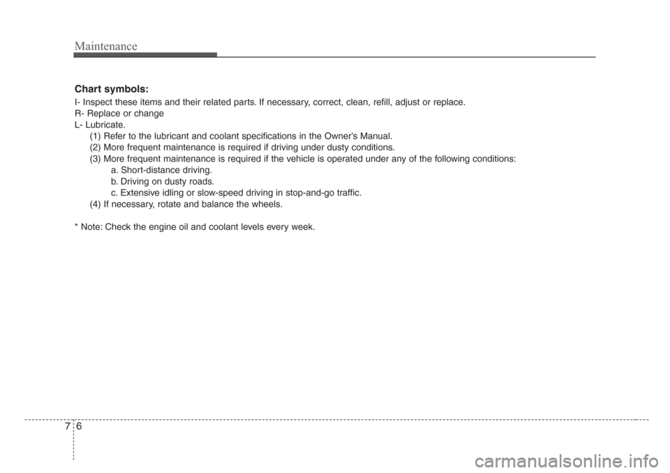 KIA Rio 2008 2.G Owners Manual Maintenance
6 7
Chart symbols:
I- Inspect these items and their related parts. If necessary, correct, clean, refill, adjust or replace.
R- Replace or change
L- Lubricate.
(1) Refer to the lubricant an KIA Rio 2008 2.G Owners Manual Maintenance
6 7
Chart symbols:
I- Inspect these items and their related parts. If necessary, correct, clean, refill, adjust or replace.
R- Replace or change
L- Lubricate.
(1) Refer to the lubricant an