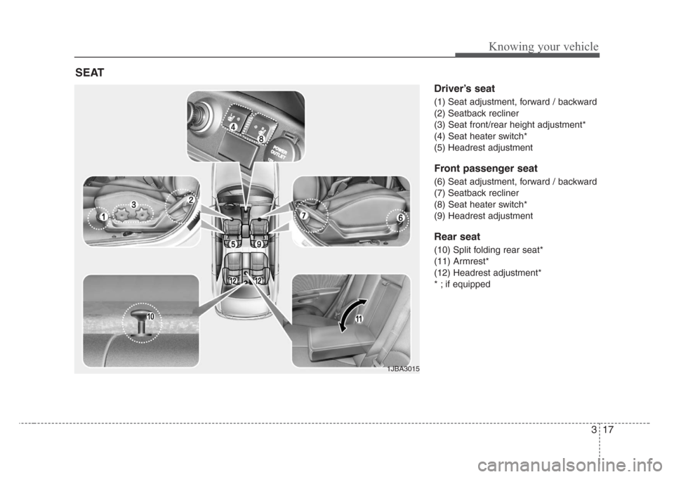 KIA Rio 2008 2.G Owners Guide 317
Knowing your vehicle
Driver’s seat
(1) Seat adjustment, forward / backward
(2) Seatback recliner
(3) Seat front/rear height adjustment*
(4) Seat heater switch*
(5) Headrest adjustment
Front pass