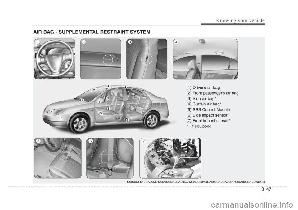 KIA Rio 2008 2.G Workshop Manual 347
Knowing your vehicle
AIR BAG - SUPPLEMENTAL RESTRAINT SYSTEM 
1JBC3511/1JBA3055/1JBA3056/1JBA3057/1JBA3059/1JBA3060/1JBA3061/1JBA3062/1LDN2168
123
5
4
67
(1) Driver’s air bag
(2) Front passenger