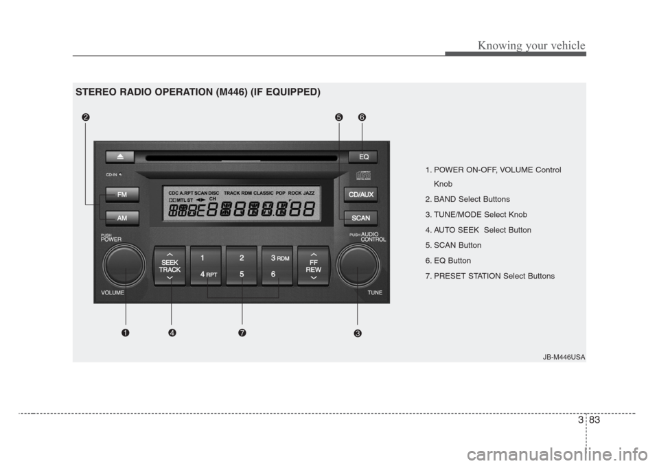 KIA Rio 2008 2.G Owners Manual 383
Knowing your vehicle
JB-M446USA
1. POWER ON-OFF, VOLUME Control
Knob
2. BAND Select Buttons 
3. TUNE/MODE Select Knob
4. AUTO SEEK  Select Button
5. SCAN Button
6. EQ Button
7. PRESET STATION Sele