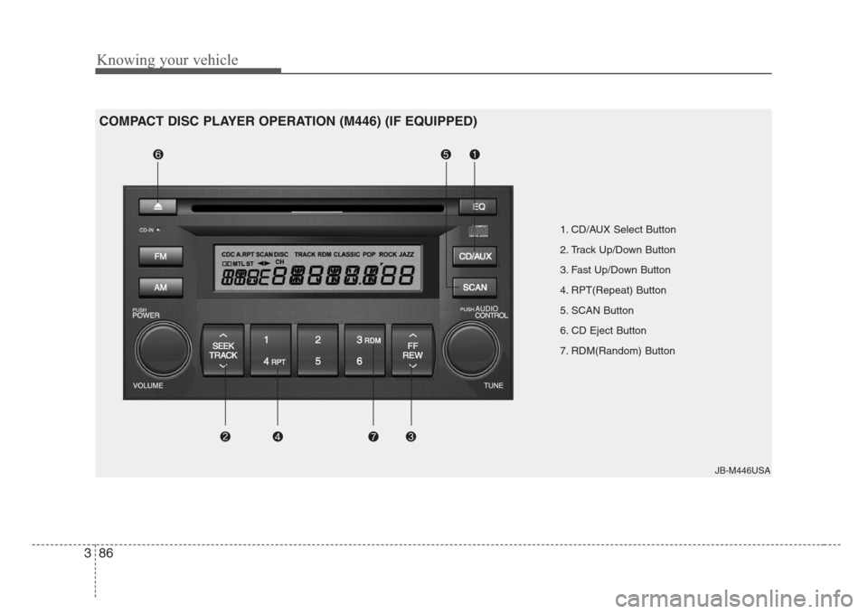 KIA Rio 2008 2.G Owners Manual Knowing your vehicle
86 3
JB-M446USA
1. CD/AUX Select Button
2. Track Up/Down Button 
3. Fast Up/Down Button
4. RPT(Repeat) Button
5. SCAN Button
6. CD Eject Button
7. RDM(Random) Button
COMPACT DISC 